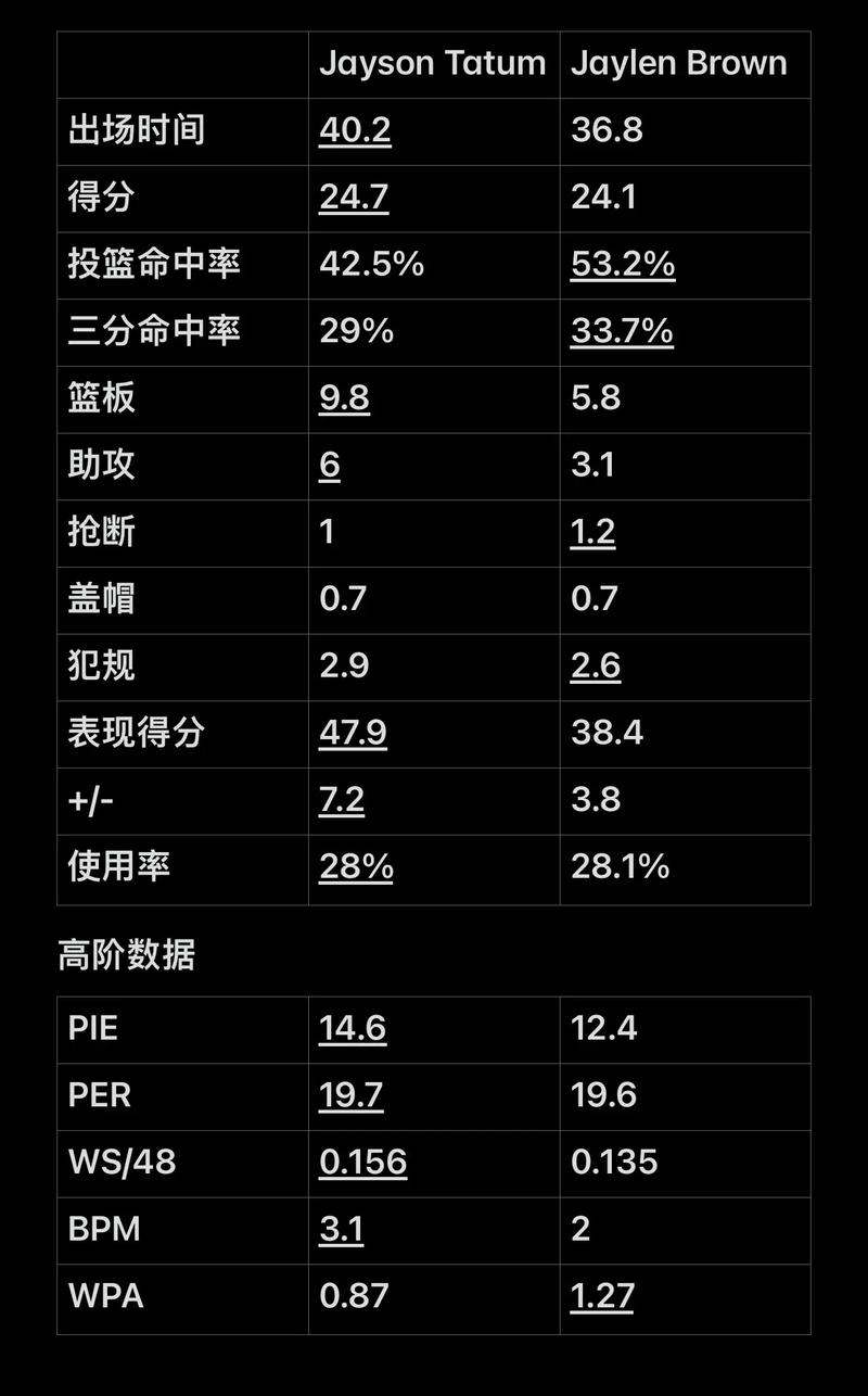 的赛季目标
